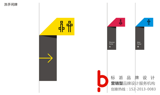 发现了一个挺有创意的洗手间导视牌设计