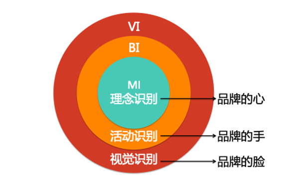 设计那些事之甲方爸爸与乙方宝宝的选择与配合